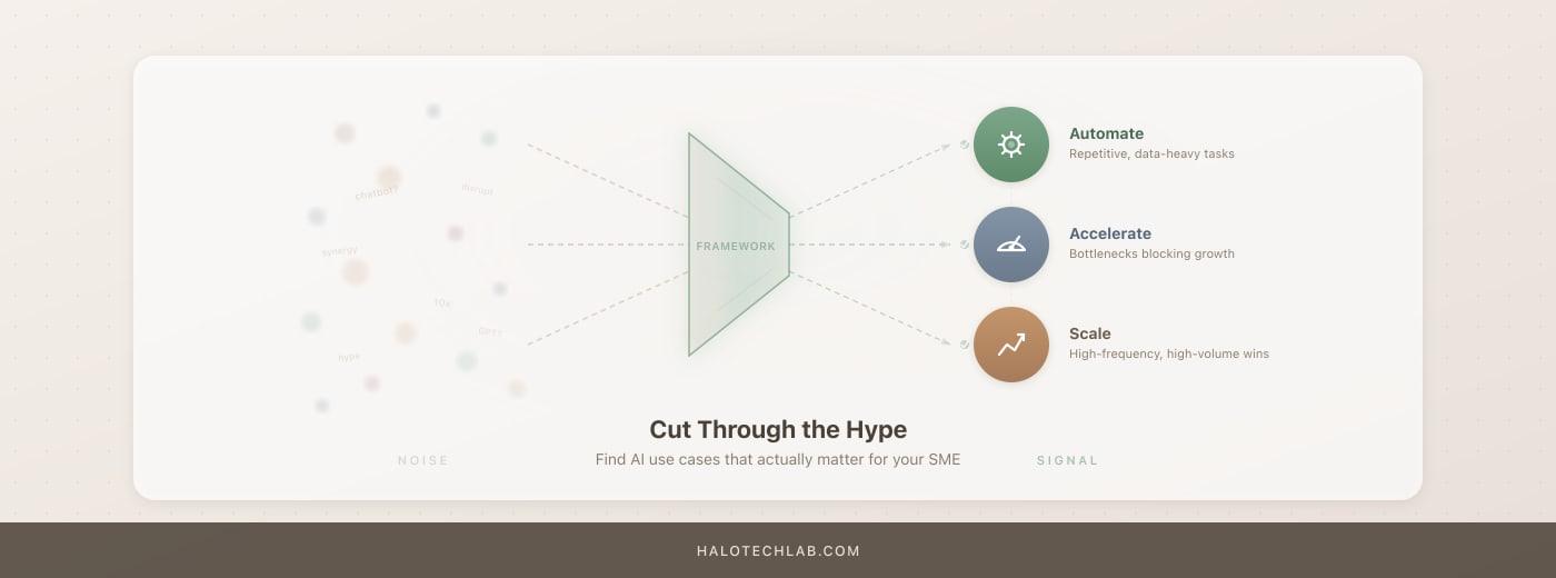 How to Identify the Right AI Use Cases for Your SME (Without the Hype)