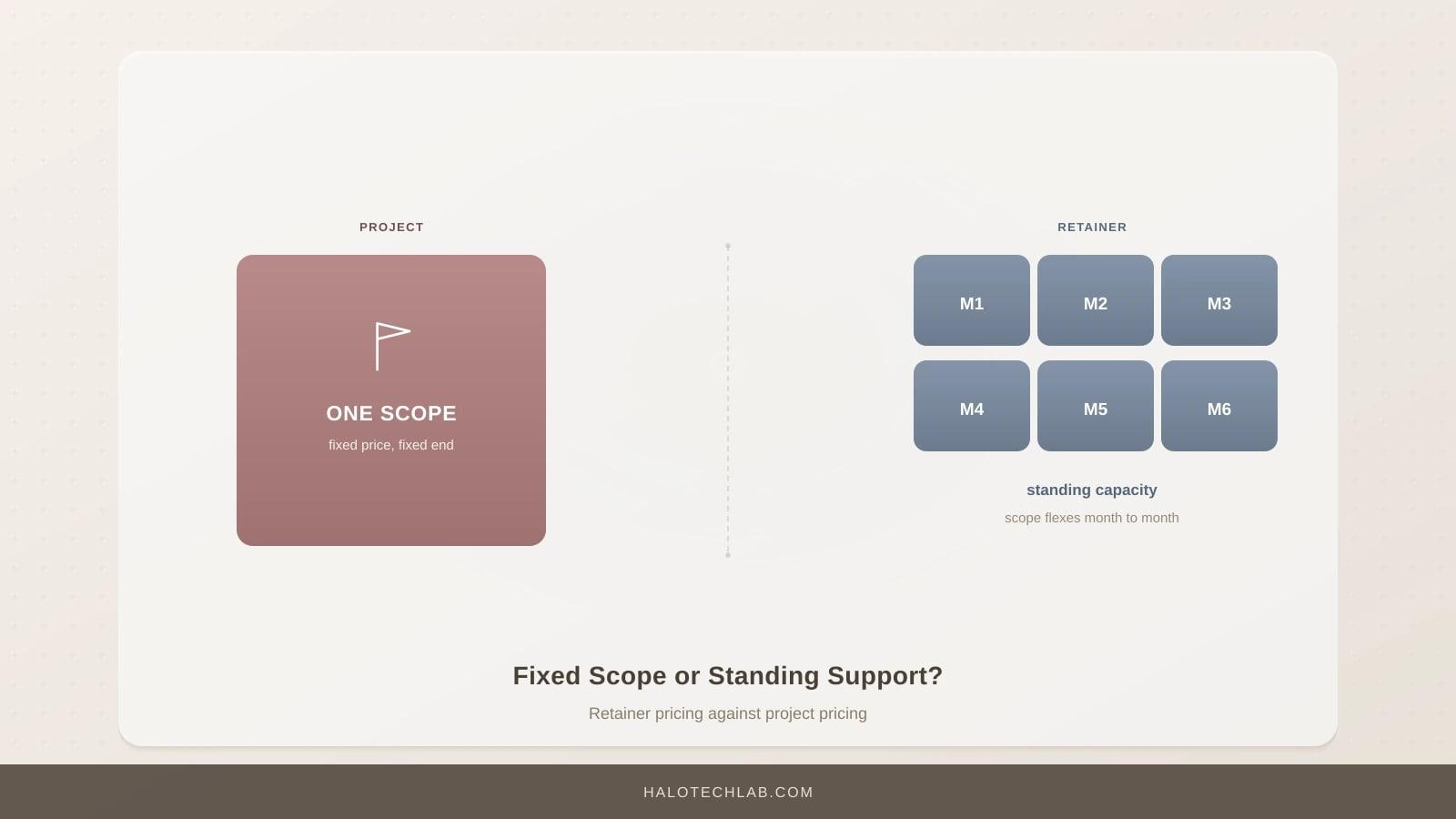 Monthly Retainer vs Project-Based Pricing: How to Engage a Tech Agency