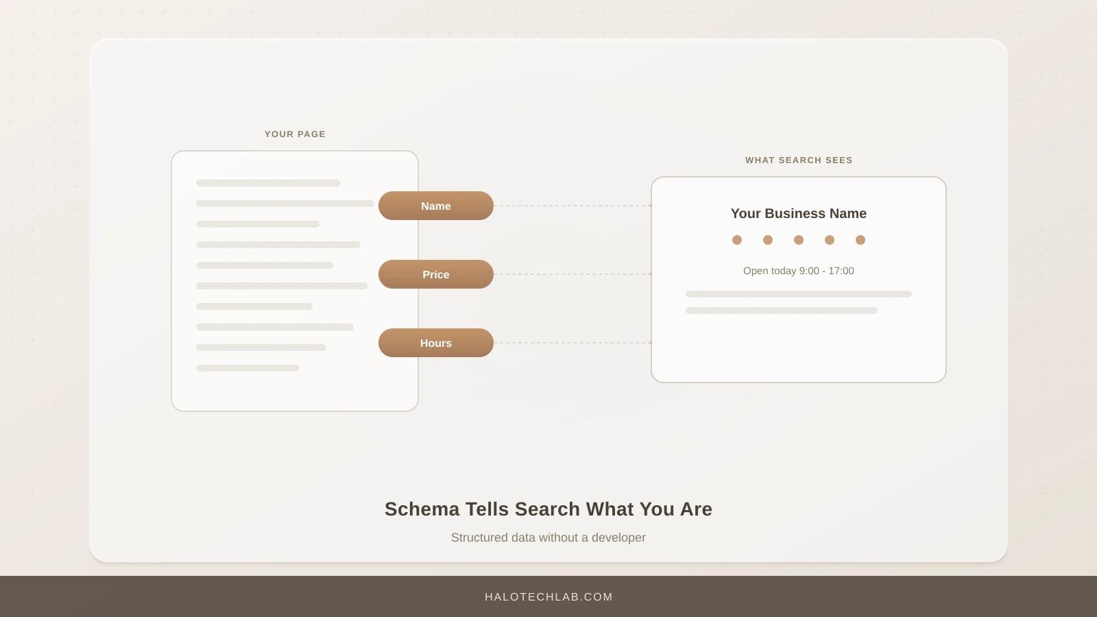 Structured Data for Small Business Websites: A Plain-English Guide