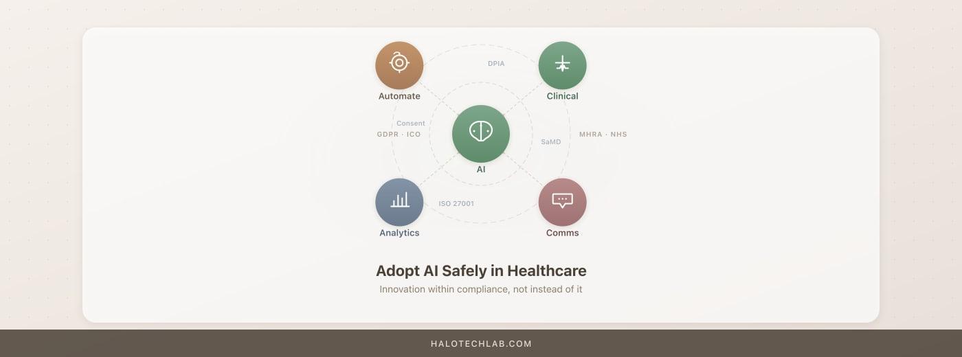 AI for Healthcare SMEs: Opportunities and Compliance