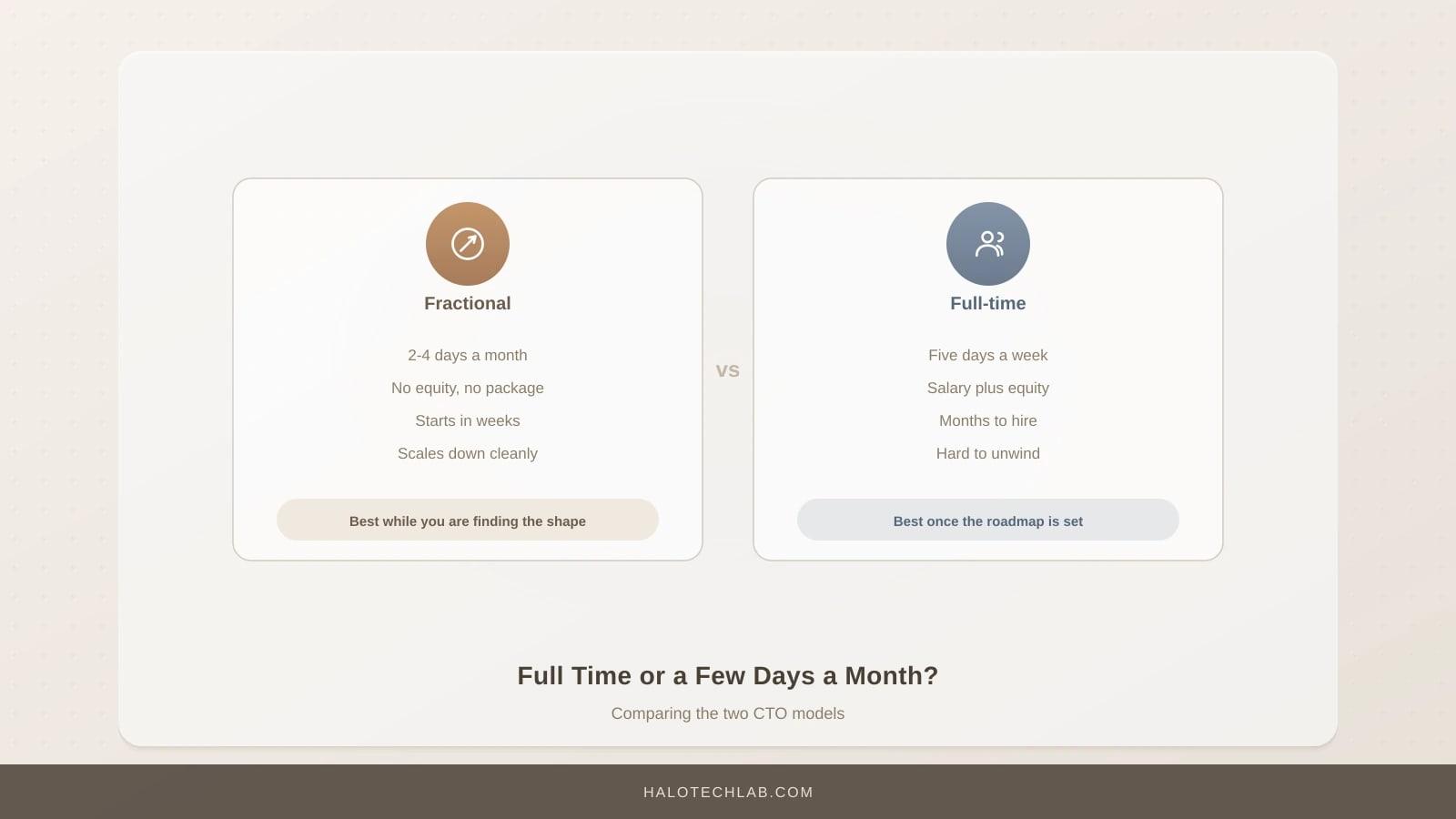 Fractional CTO vs Full-Time CTO: Cost, Commitment, and When to Choose Each