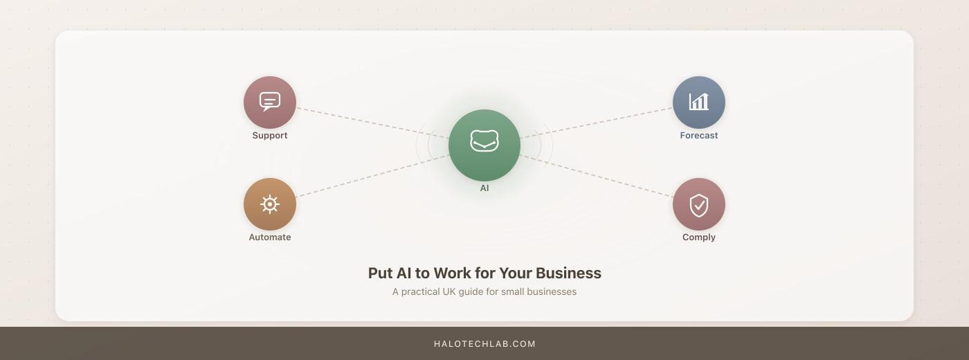AI for Small Business: The Complete UK Guide (2026)