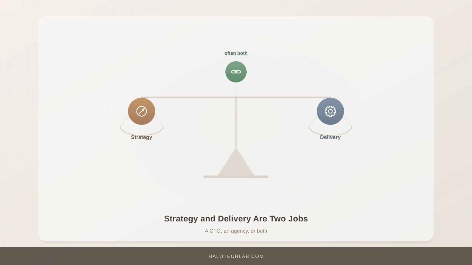 Do You Need a CTO, a Dev Agency, or Both?