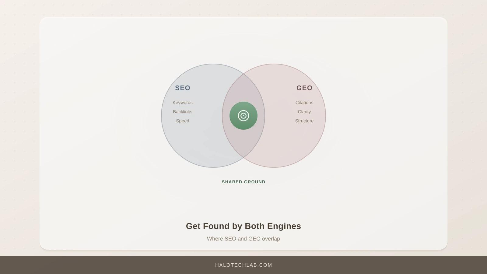 Getting Found Online in 2026: SEO, GEO, and AI Search for UK Small Businesses