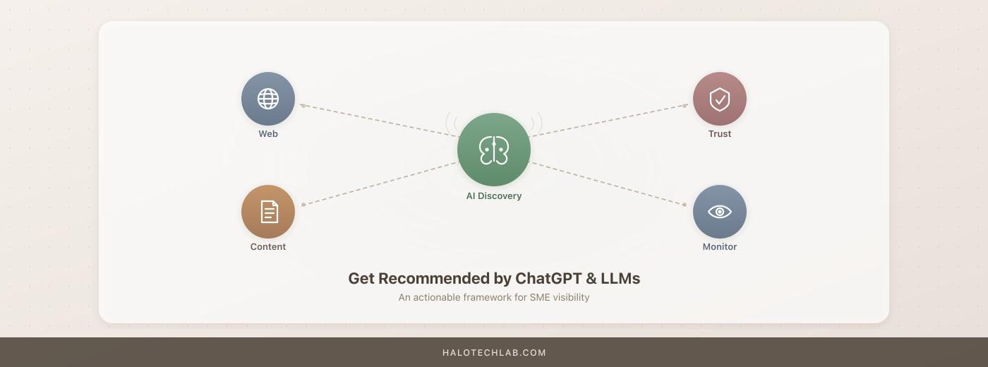 How to Make Your Business Get Recommended by ChatGPT and LLMs in 2026