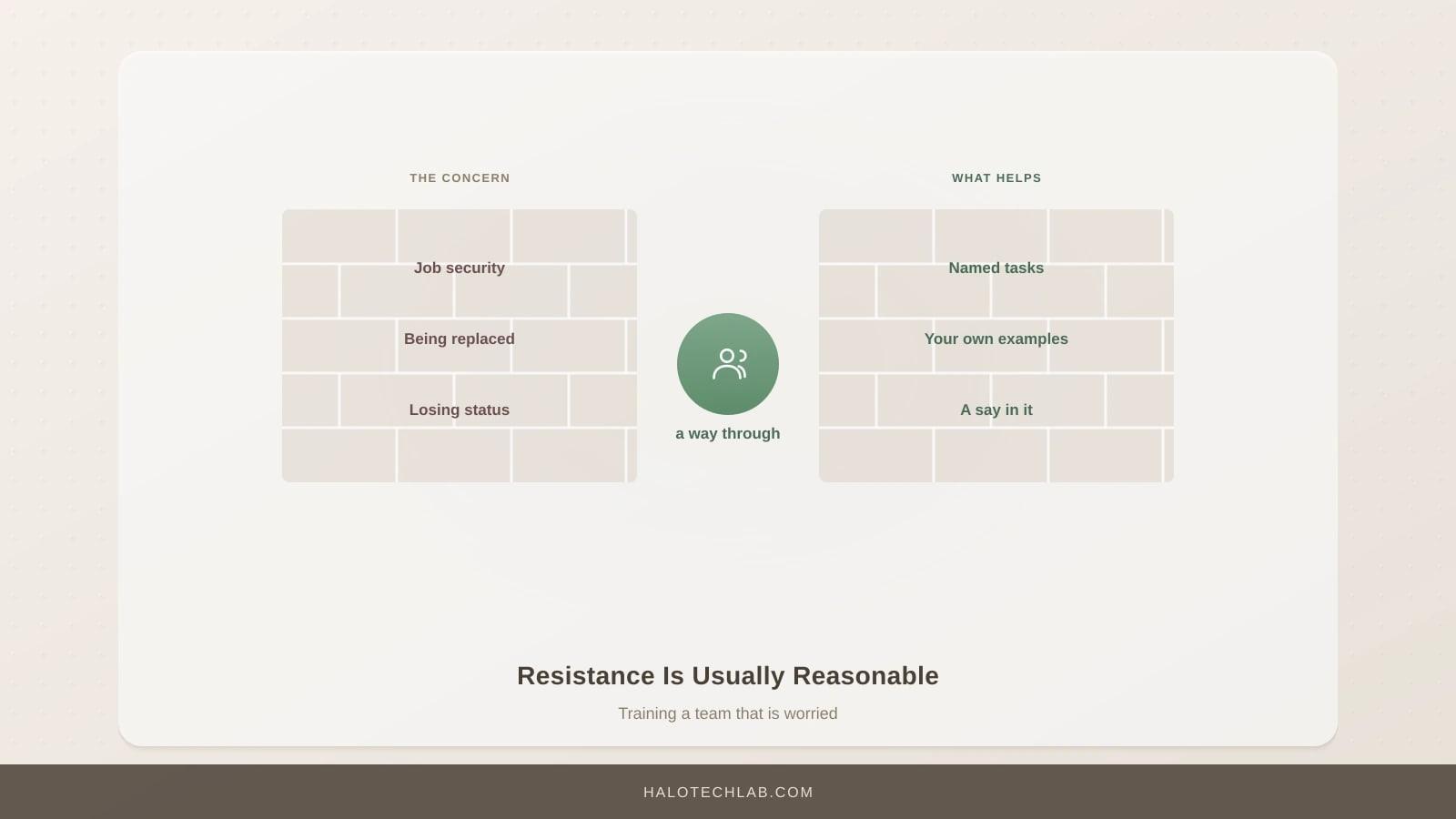A wall of concerns about job security, replacement and status, with an opening through it made by named tasks, real examples and a say in the decision.