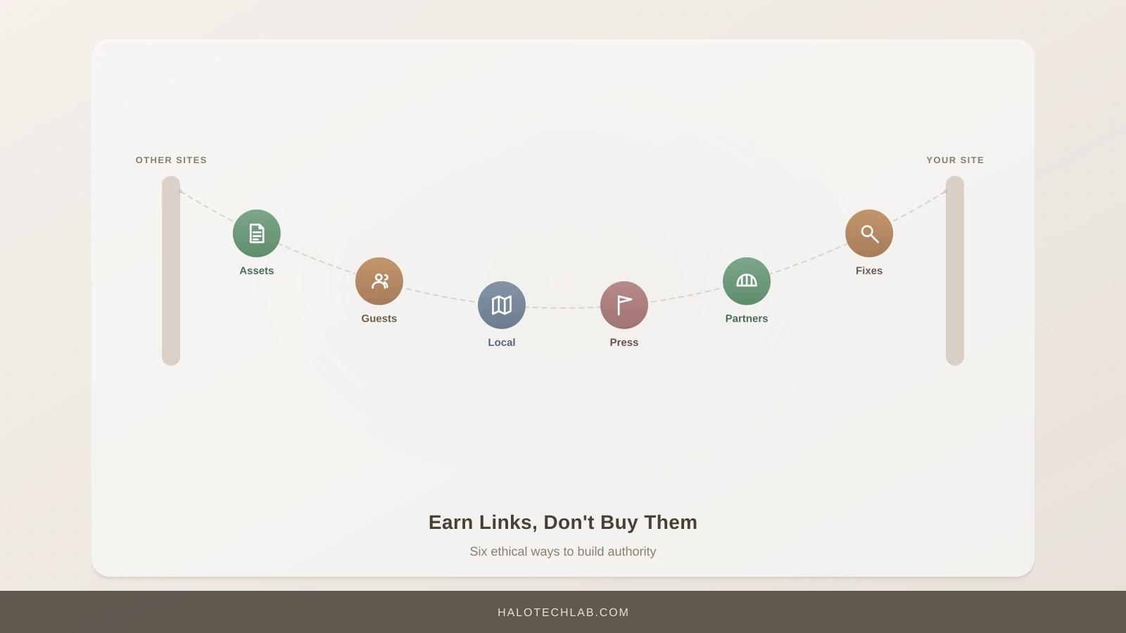 How to Get Backlinks for Your Small Business Website (Ethically)