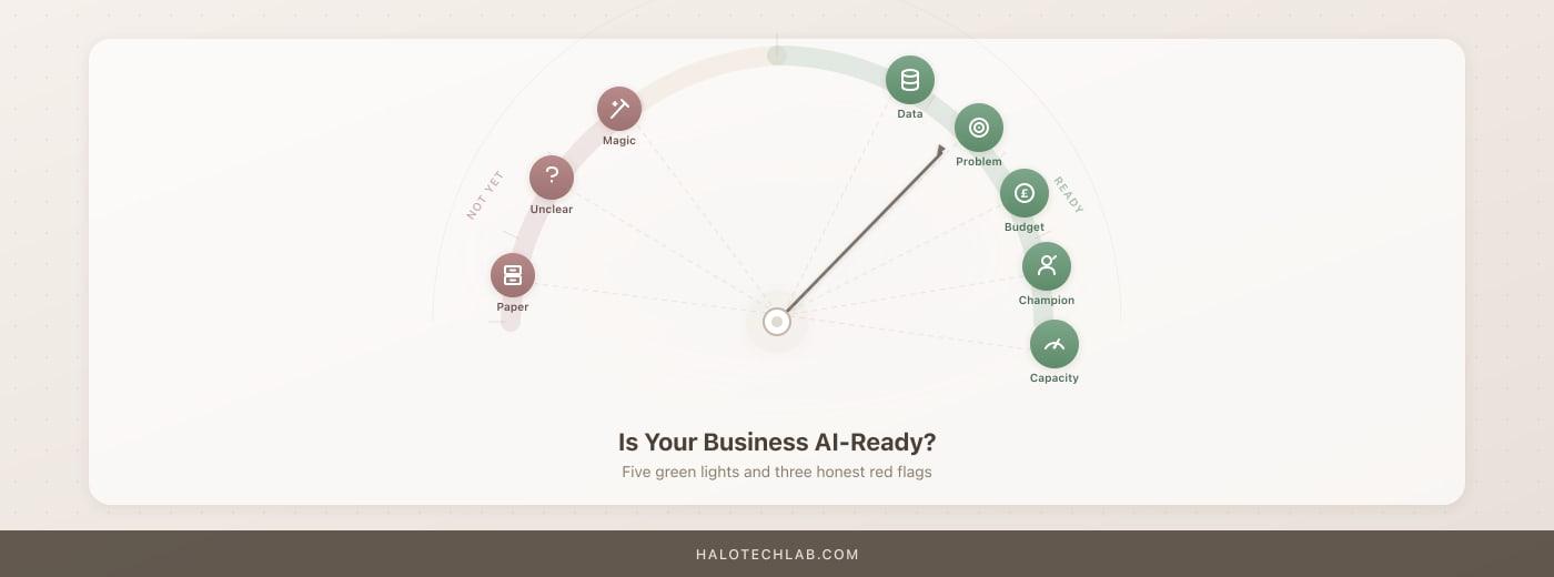 5 Signs Your Business Is Ready for AI (And 3 Signs It Isn't)