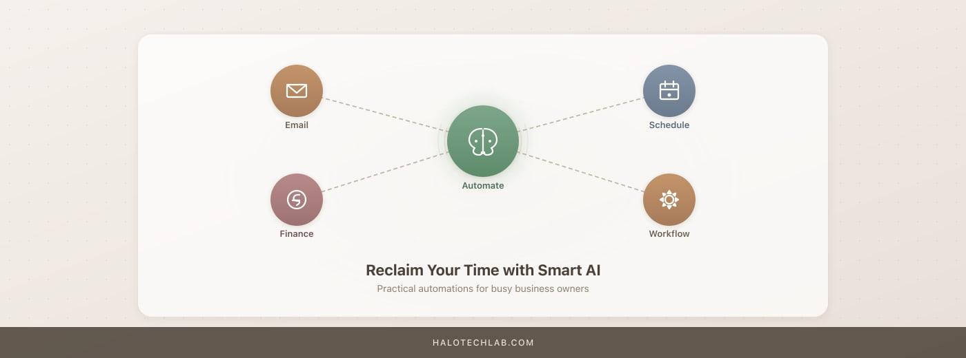 The Best AI Automations to Save Time for Busy Business Owners