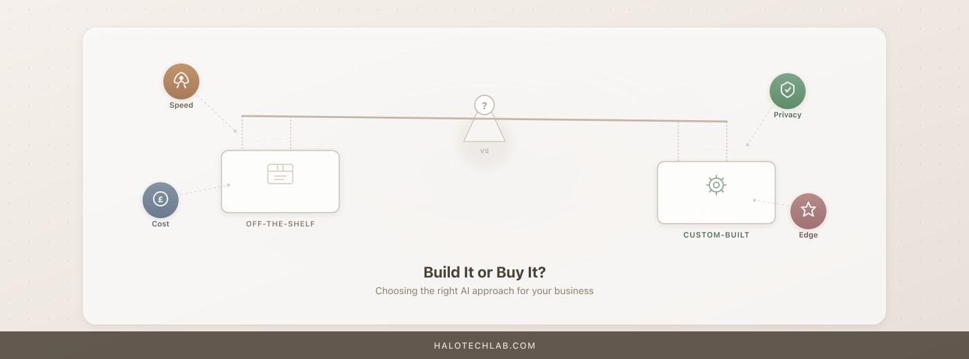 Off-the-Shelf AI Tools vs Custom AI Solutions