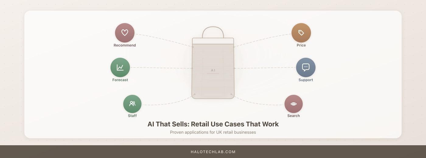AI for Retail Businesses: Practical Use Cases That Actually Work
